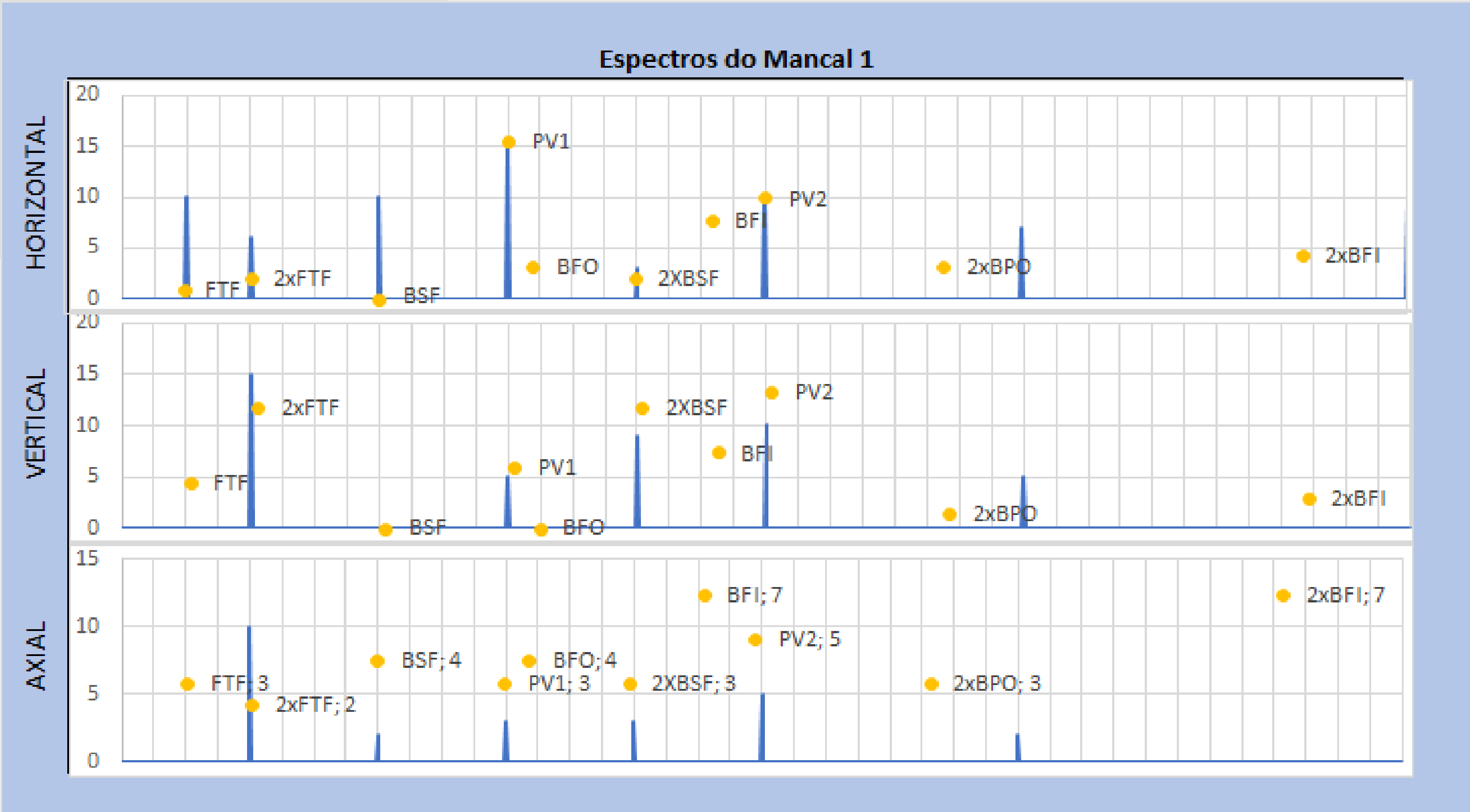 Espectro Mancal 1 x.png